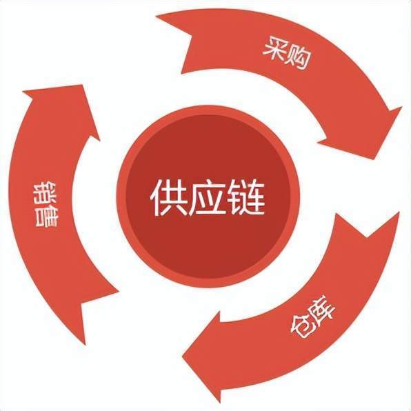 生产要素利润最大化的条件